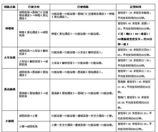 西安机场到钟楼有地铁吗（机场巴士钟楼线地铁哪个出口）