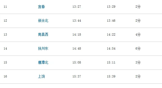 宜春高铁经过哪些站点(上饶到宜春高铁时刻表)6