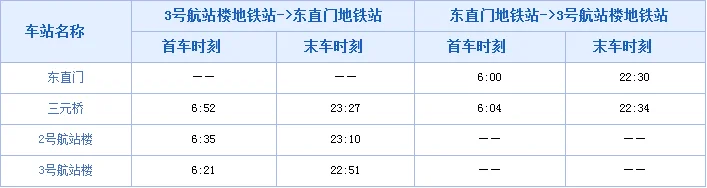 请问北京机场地铁最后末班一般是几点（北京飞机场地铁最晚一趟几点钟）1