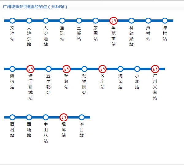 广州地铁5号线转1号线（广州5号线怎么转1号线地铁）