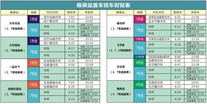 成都地铁最早是几点出发(成都地铁最早的时间是早上几点)2
