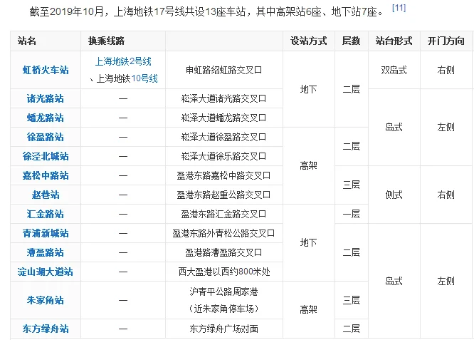 上海地铁17号线(上海地铁十七号线图片)2