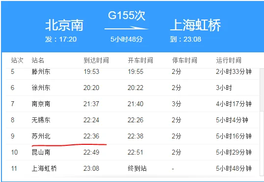 高铁乘务员需要什么条件身高155可以不(155高铁)
