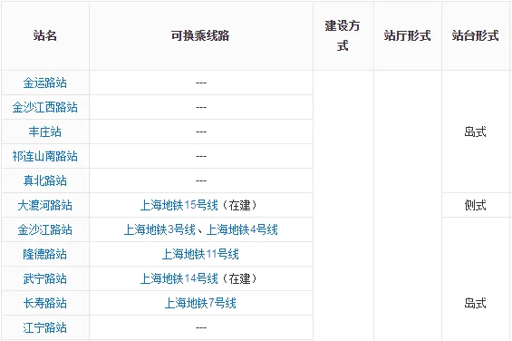 上海地铁13号线各站站名(上海地铁站13号线的地铁图片)1