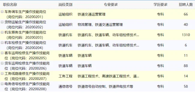 沈阳铁路局什么时间招聘2020年应届毕业生（沈阳铁路局最新招聘）1