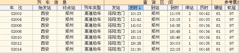 洛阳高铁到郑州时刻表（洛阳郑州高铁）