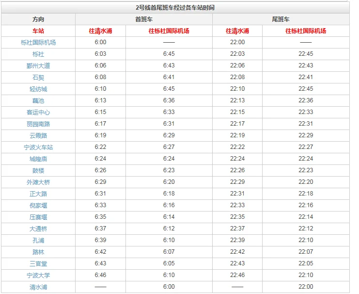 宁波站地铁站到宁波汽车南站怎么走（宁波地铁去南站的时间表）