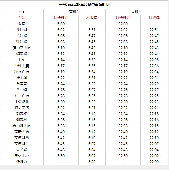 南昌地铁1号线从地铁大厦到卫东要经过多少站（南昌地铁卫东站时间表）1