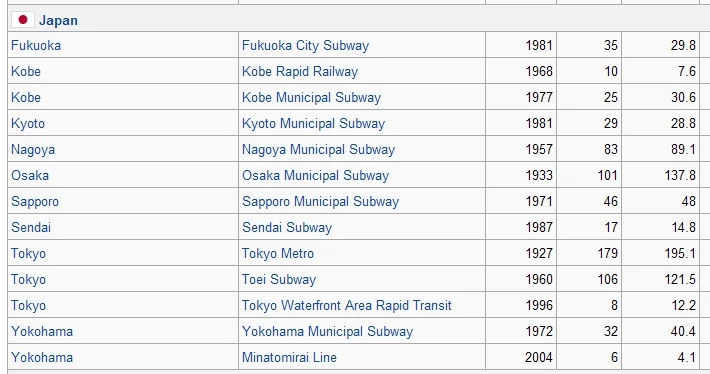 东京地铁晚上几点停止运营还是24小时通车（日本京都地铁运营时间表）
