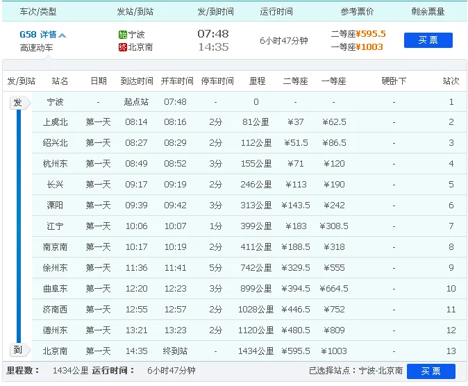 g58高铁途经哪些站（g58高铁时刻表）3