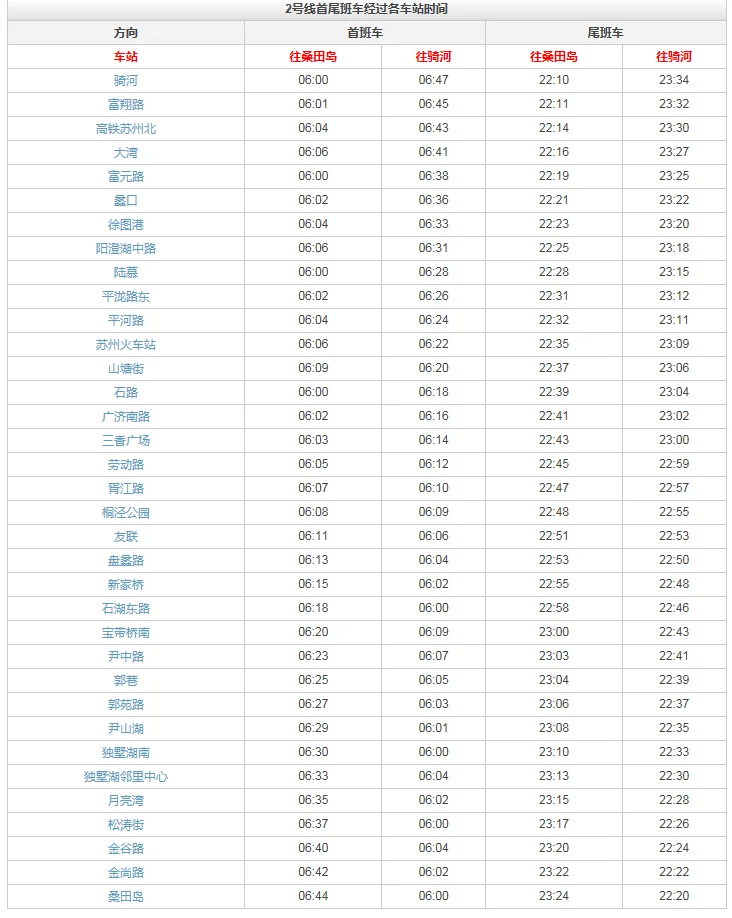 苏州地铁几点关门（苏州北站地铁末班时间）
