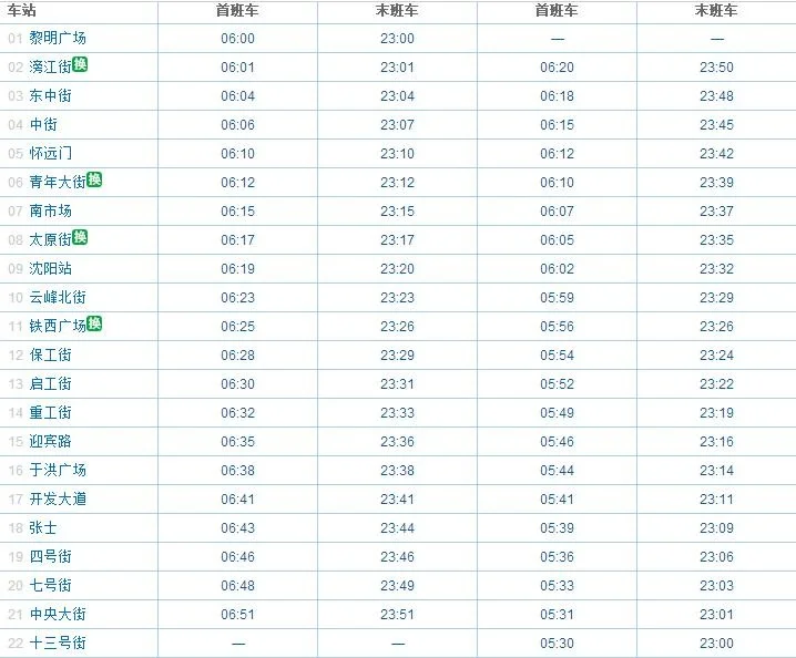 现在沈阳地铁最早第一班车是几点（沈阳地铁一号线乘车时间）