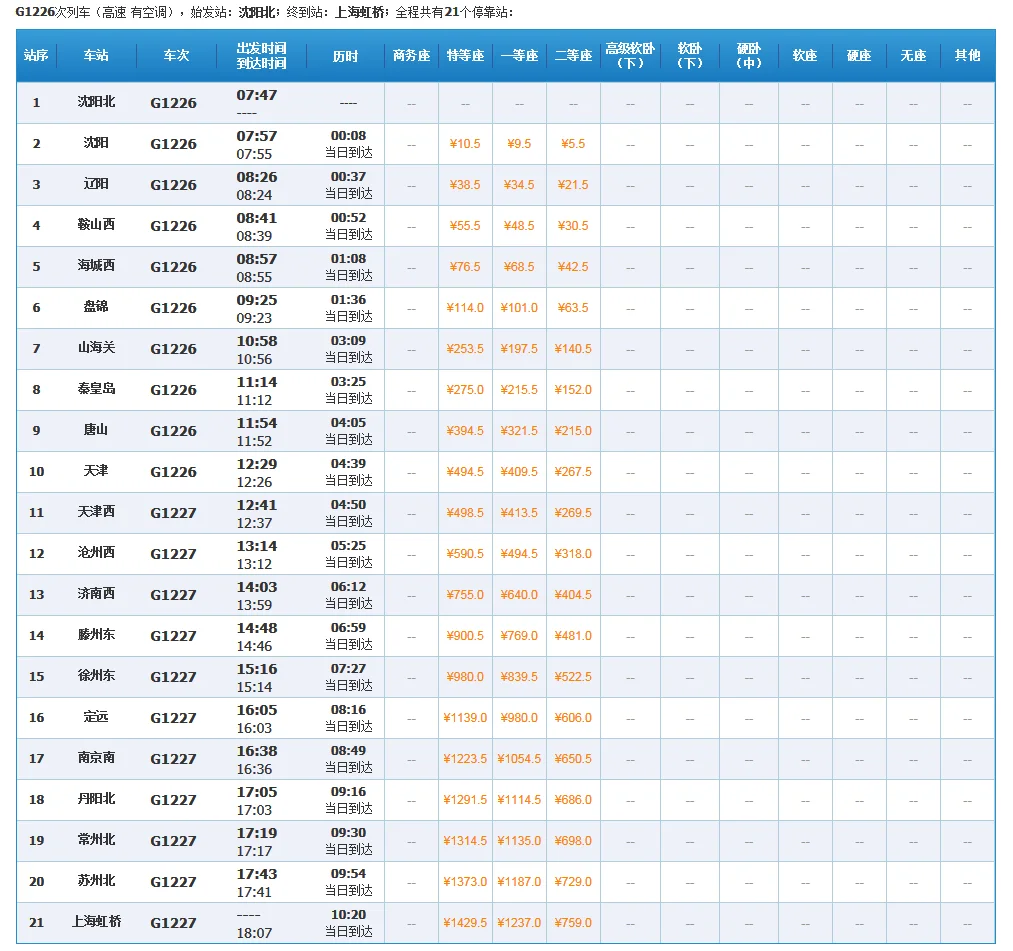 g1228高铁时刻表（辽阳到沧州西高铁）2