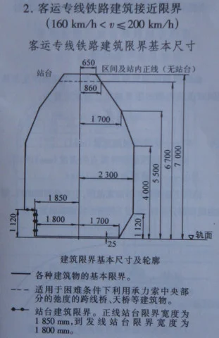 什么是限界铁路上有哪两种限界(铁路界限牌)4