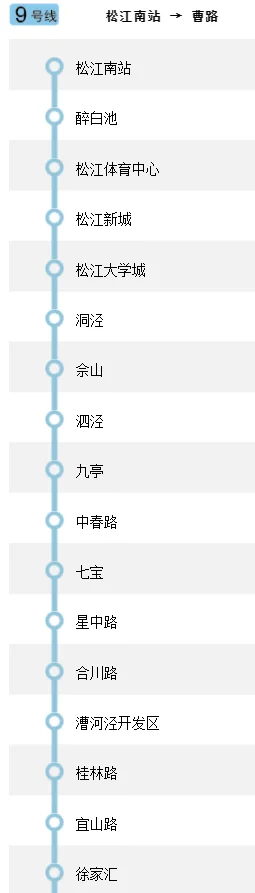 上海地铁9号线经过哪些站（九号线地铁路线）4