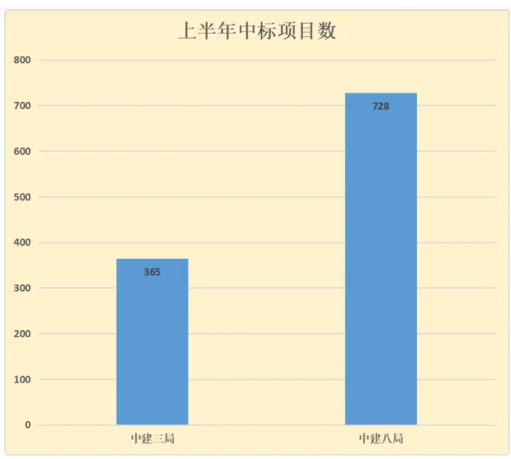 天津市滨海新区轨道交通Z1、Z2、Z4、B2线共投资多少钱（中建三局滨海轨道交通z4首桩开钻）