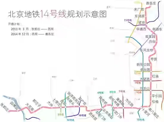 北京地铁14号线都有哪些站(北京地铁14号线的换乘)2