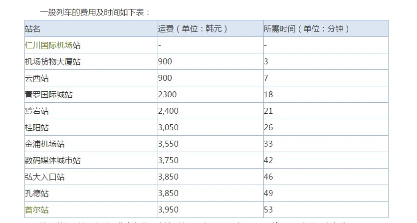 仁川机场到首尔有地铁的吗(韩国地铁到机场)3