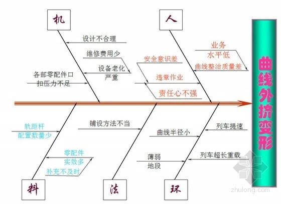 我国铁路曲线的基本形式(铁路曲线表)