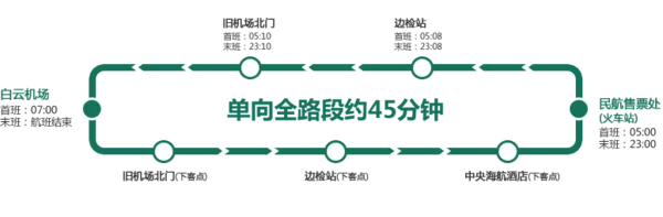 白云机场在那个地铁站（广州国际机场站地铁）2