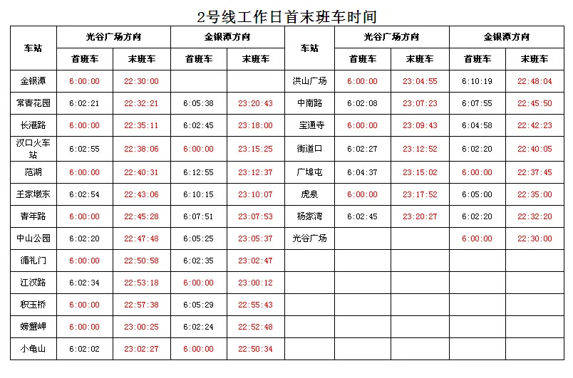 武汉地铁2号线的营运时间（武汉地铁2号运营时间表2015）2