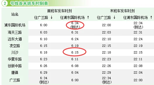 上海地铁2号线川沙站到虹桥站大概需要多长时间(川沙到虹桥地铁多长时间)2