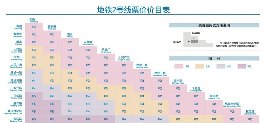 杭州地铁2号线价格梯形图(杭州2号地铁线路图最新版)2