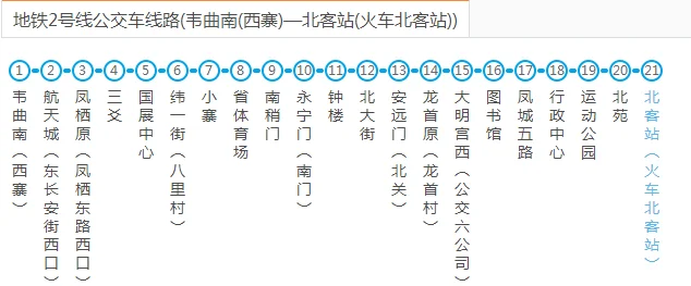 从西安北站怎样坐地铁（西安北到西电北校区坐地铁）1