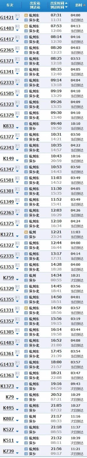 g1377高铁时刻表(杭州东到萍乡北的高铁)5