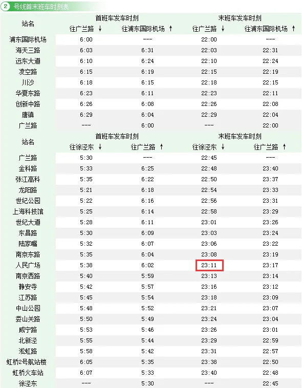 上海地铁2号线最晚到几点（上海地铁2号线人民广场末班车时间表）