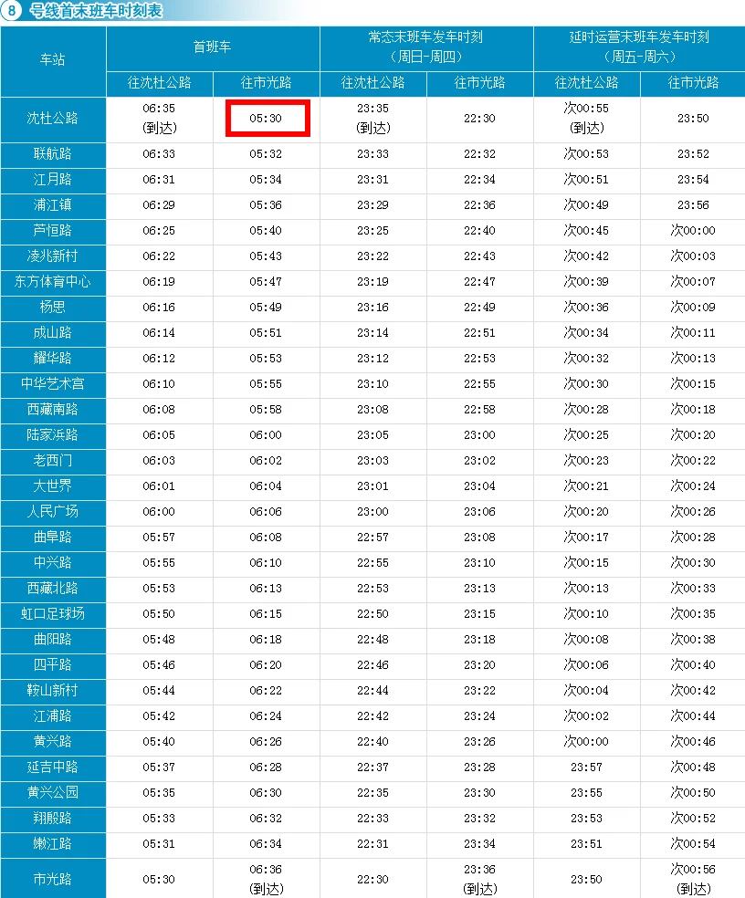 上海地铁8号线从沈杜公路到市光路最早一班是几点（上海地铁八号线沈杜公路旅游景点）