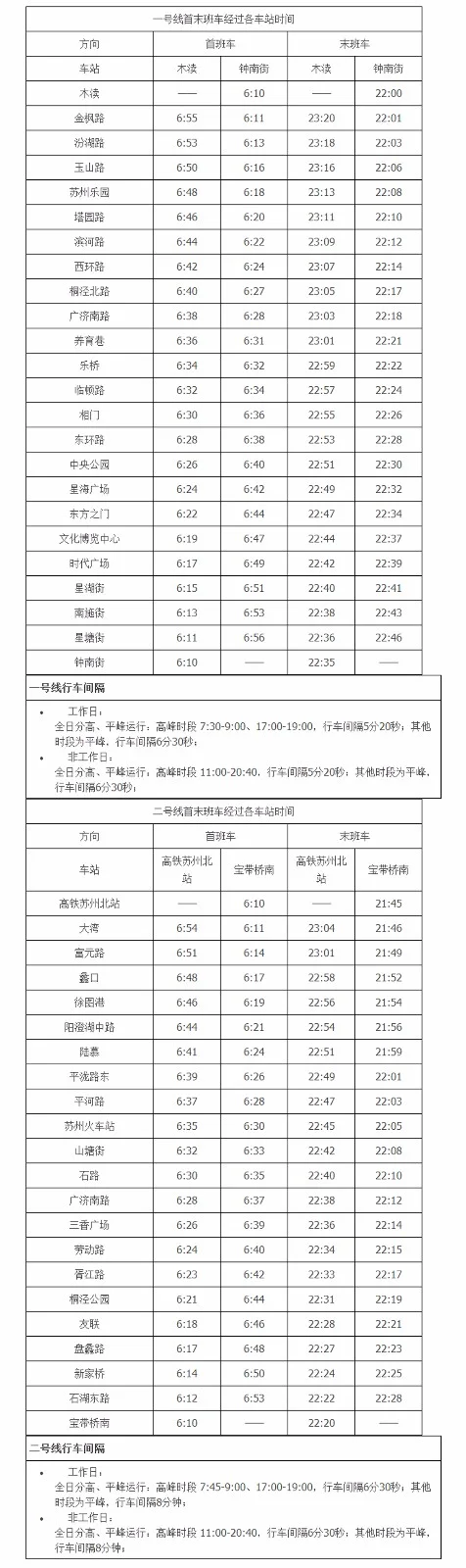 苏州地铁首末班车什么时间（苏州地铁一号线最晚一班几点发车时间）