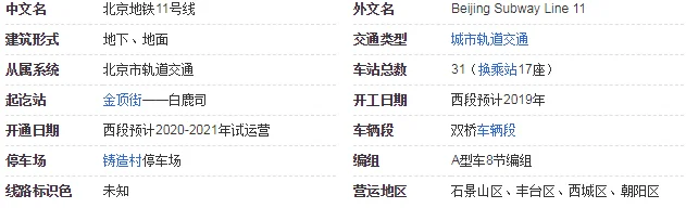 北京地铁11号线的建设规划（北京地铁2020年11号线）3