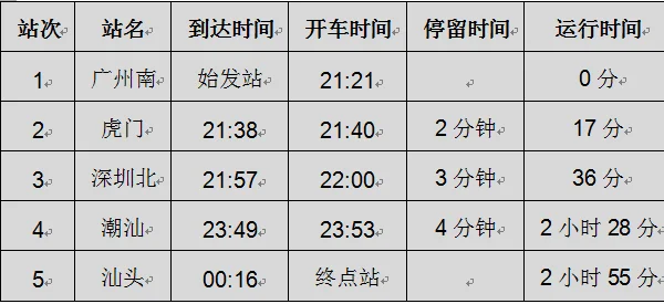 梅州高铁是不是开通了呀（广州到兴宁高铁）