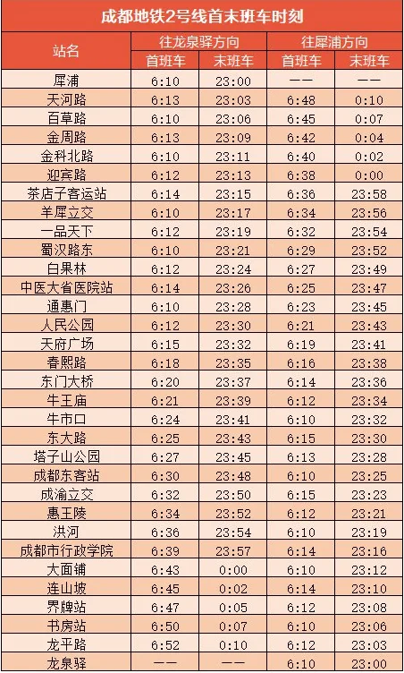 请问从茶店子地铁站到成都东站怎么走谢谢！！！（地铁茶店子到成都东站）2