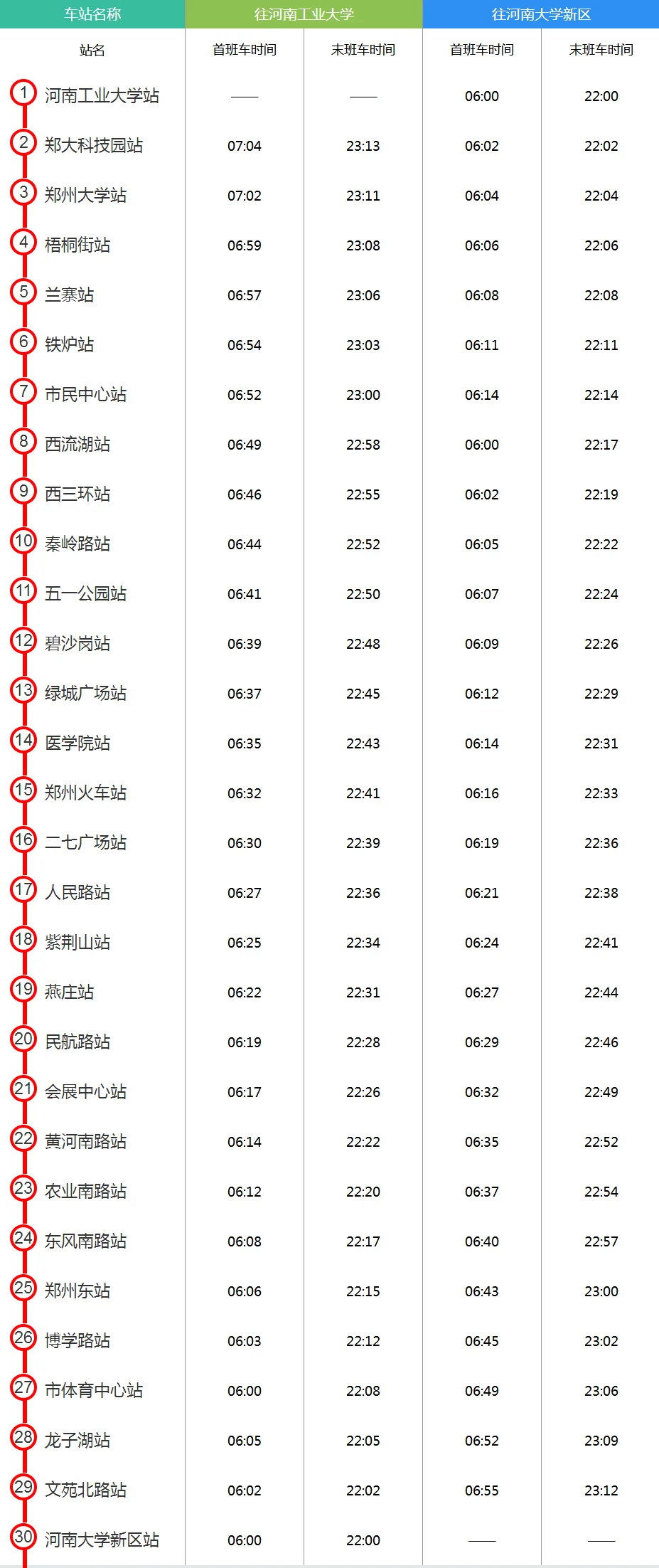 郑州地铁运行时刻表(郑州地铁1号线早末班车时间)3