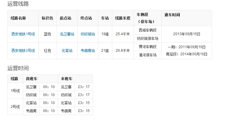 西安一共有几条地铁（西安的第一条地铁）3