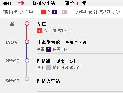 莘庄到虹桥火车站多少时间（莘庄地铁站坐几号线到上海虹桥火车站）