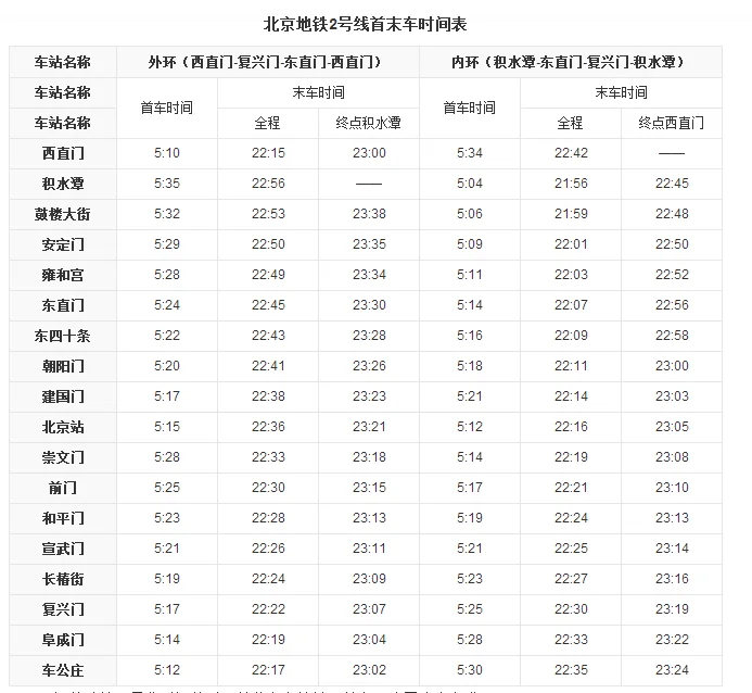 北京地铁2号线运营时间表具体是怎样的（北京地铁2号首班时间）2