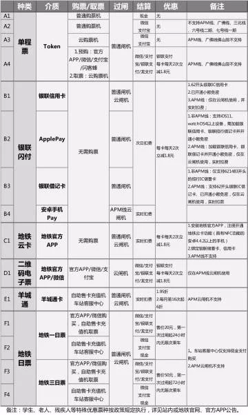 在广州地铁我看见有人用手机当地铁卡来刷是用NFC功能吗如果手机有NFC功能那应该怎么使用(广州地铁可以用nfc吗)1