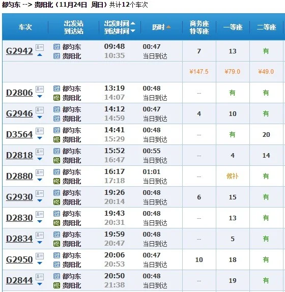 都匀东高铁站坐高铁到贵阳人民政府哪个站下最近（都匀到贵阳北高铁时刻表）2