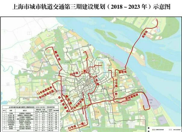 上海轨道交通13号线的发展规划（嘉定轨道交通20号规划图）2