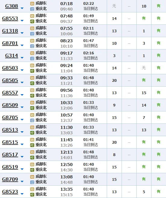 从成都到重庆坐高铁应该在成都哪个站坐车(成都到重庆高铁在哪坐)