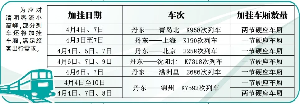 动车组与铁路客车最大区别是什么（铁路客运车）3