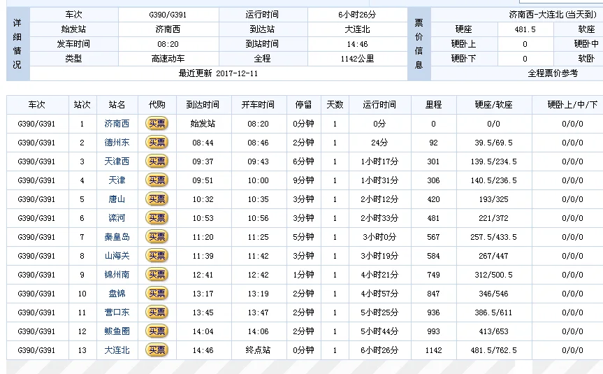 今天去秦皇岛的高铁都是几点（高铁g391）2
