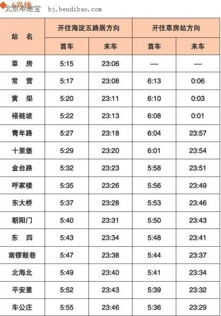 北京6号线地铁首末班车时间（北京地铁6号末班车）2