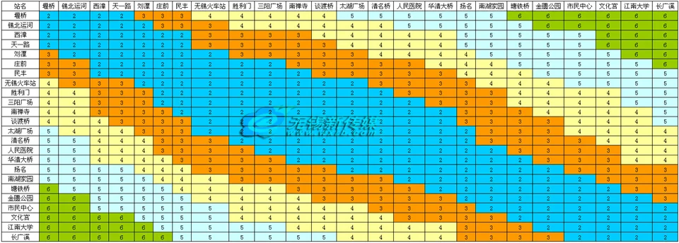 无锡地铁最新时刻表(无锡地铁学生票价多少时间表)2