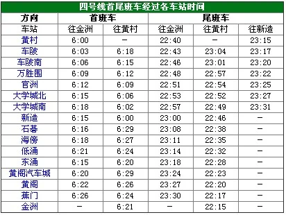 1月10日起广州地铁开启春运模式这五天延迟收车（广州地铁延迟）