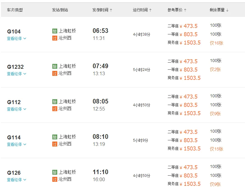 上海到沧州的高铁都经过哪些地方（沧州上海高铁）