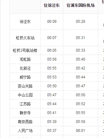 地铁2号线人民广场到虹桥机场T2最早地铁有几点（虹桥机场t2地铁2号线地铁）4
